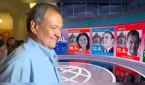 Jorge Nieto obtuvo el 11.6% de votos a nivel nacional, según Datum