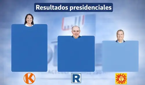 Así van los resultados de las Elecciones Presidenciales, según el conteo oficial de la ONPE. (Diseño de ChatGPT)