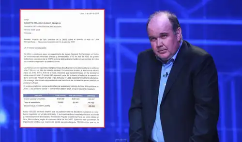 López Aliaga formaliza pedido para frenar proceso electoral. López Aliaga formaliza pedido para frenar proceso electoral.