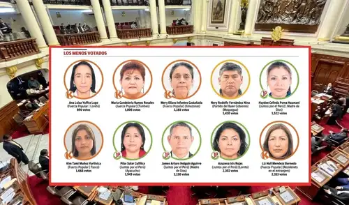 Elecciones 2026: los 10 posibles diputados que recibieron menos de 3 mil votos e ingresarían por arrastre