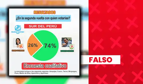 Encuestadora tampoco cuenta con el aval de la Sunat.