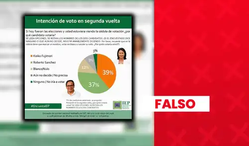 Es falso que IEP haya publicado una reciente encuesta de intención de voto. Es falso que IEP haya publicado una reciente encuesta de intención de voto.