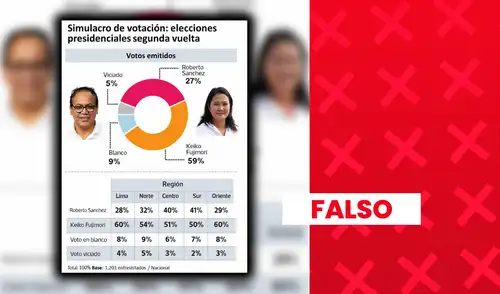 El último estudio publicado por Datum fue en abril para la primera vuelta electoral.