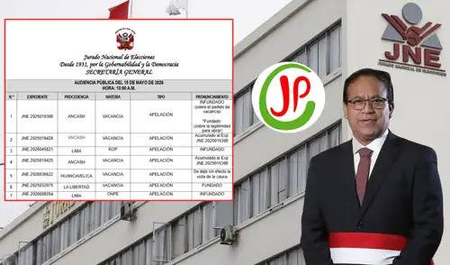JNE confirma sanción contra Juntos por el Perú por financiamiento irregular. JNE confirma sanción contra Juntos por el Perú por financiamiento irregular.
