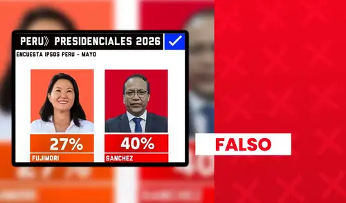 s falso que Sánchez obtenga un 40% y Fujimori un 27% de intención de voto, según Ipsos.