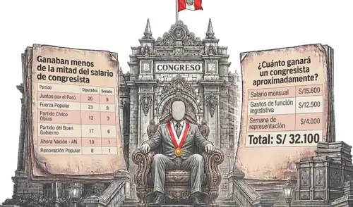 Congresistas perciben más de S/32.000 | Composición: Ana Ysusqui K. con IA / LR. Congresistas perciben más de S/32.000