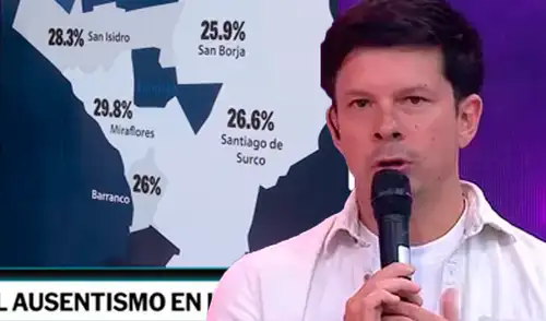Mario Hart se mostró en contra del ausentismo en la segunda vuelta electoral. Foto: Composición LR/Captura/YouTube Mario Hart se mostró en contra del ausentismo en la segunda vuelta electoral.