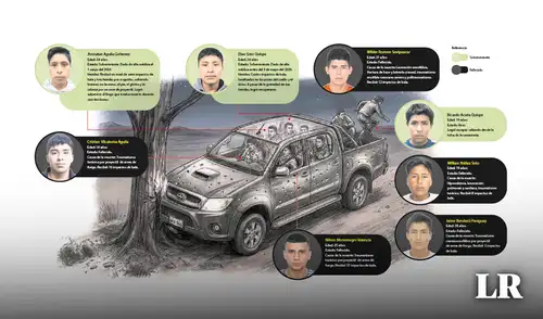 Recuento. Del total de ocupantes de la camioneta, Jhonatan Águila solo conocía a su sobrino, Cristian Vilcatoma, y a Nilson Montenegro, ambos muertos durante el ataque. Foto: Composición LR/Ricardo Cervera