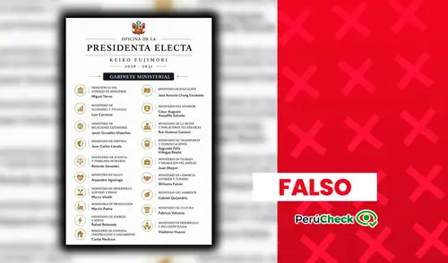 PerúCheck confirma que el listado es falso y alerta sobre su difusión en redes sociales. PerúCheck confirma que el listado es falso y alerta sobre su difusión en redes sociales.