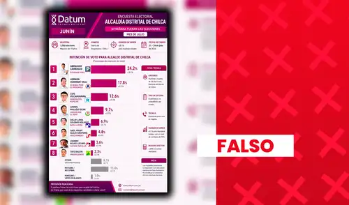 A través de un comunicado publicado posteriormente, Datum recomendó a la población verificar la información y no compartir contenido no oficial.