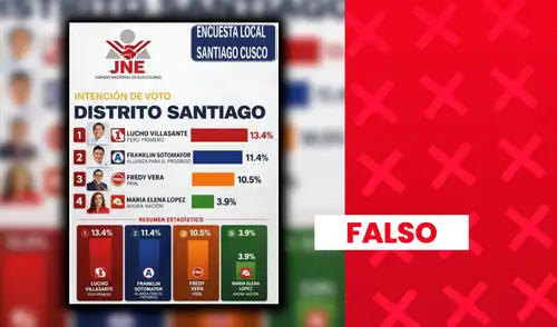 El estudio no presenta los elementos requeridos para validar una encuesta según el JNE.