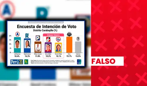 El material presentaba inconsistencias, como un diseño diferente al utilizado por Ipsos y falta de publicación en sus canales oficiales. El material presentaba inconsistencias, como un diseño diferente al utilizado por Ipsos y falta de publicación en sus canales oficiales.
