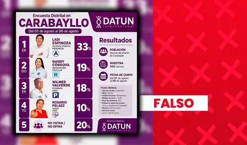 La encuesta, además, presentaba una ficha técnica incompleta. La encuesta, además, presentaba una ficha técnica incompleta.