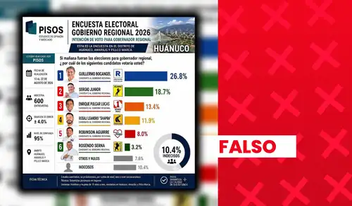 Encuestas carecen de condiciones necesarias para ser consideradas fiables. Encuestas carecen de condiciones necesarias para ser consideradas fiables.