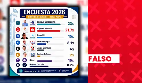 El estudio presenta un ficha técnica incompleta.