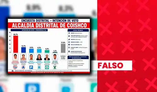 El estudio no presenta una metodología completa.