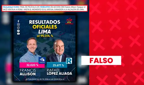 Las publicaciones muestran resultados del Cercado de Lima como si correspondieran a toda Lima Metropolitana. Las publicaciones muestran resultados del Cercado de Lima como si correspondieran a toda Lima Metropolitana.