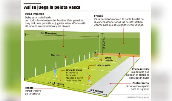 Así se juega Pelota Vasca [INFOGRAFÍA]