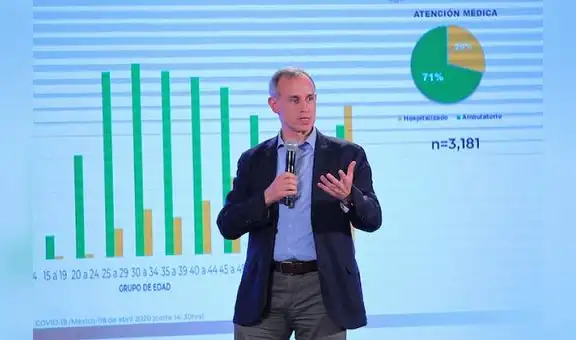 Coronavirus México: conferencia HOY jueves 4 de junio de 2020 