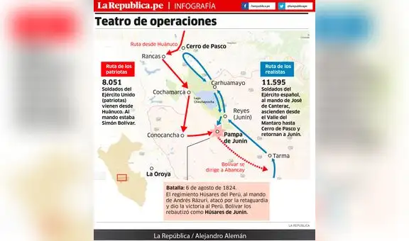 La ruta de la Batalla de Junín