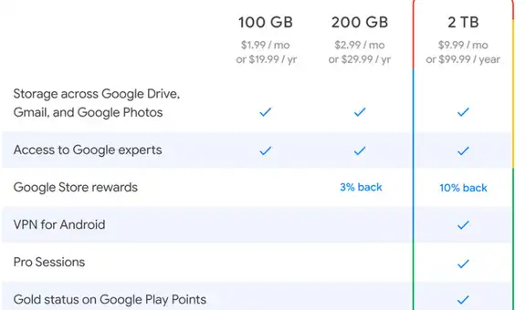 Google anuncia su nueva VPN o red privada virtual para smartphones Android