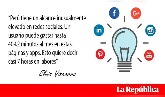 ¿Cuánto tiempo pasamos en redes sociales?
