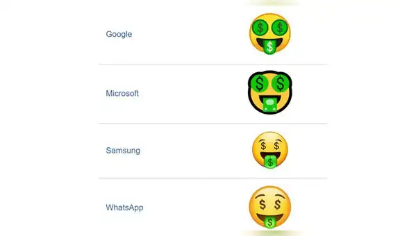 WhatsApp: ¿conoces el verdadero significado del emoji de la cara con dinero en los ojos y la boca? [FOTOS]