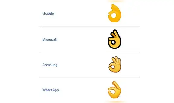 WhatsApp: conoce la verdad detrás del emoji del índice y pulgar haciendo un círculo [FOTOS]