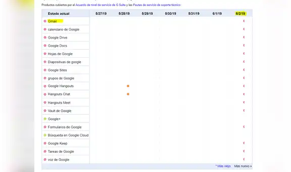 Caída mundial de Google Cloud perjudica funcionamiento de Gmail