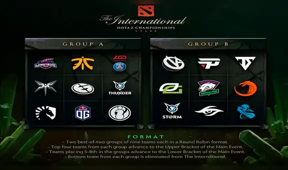 Dota 2: ya se conocen los equipos del 'main event' del The International 2018
