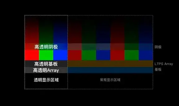Conoce a la primera cámara bajo la pantalla que veremos en los teléfonos [VIDEO]