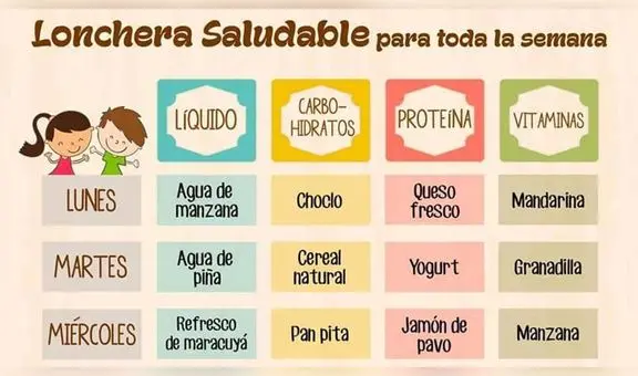 Lonchera saludable: conoce las recetas para utilizar durante la semana escolar