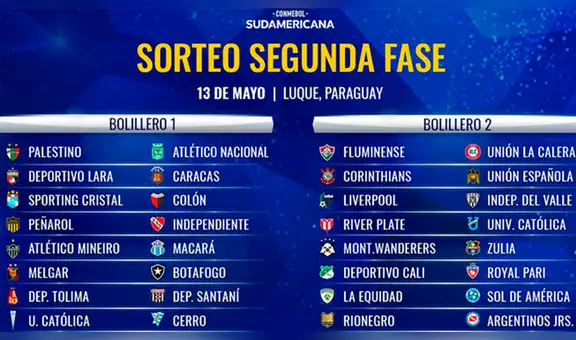 Sorteo Copa Sudamericana 2019: Quedaron definidos los partidos por segunda fase