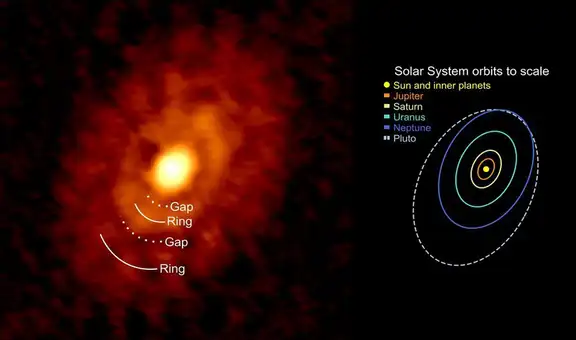 Astrónomos sugieren que los planetas se forman cuando las estrellas aún son jóvenes [FOTOS]