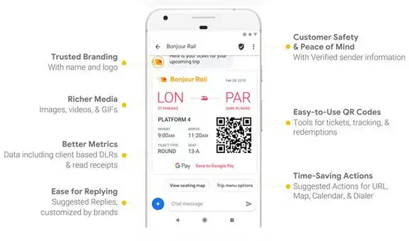 Google empieza a activar los SMS verificados para evitar las estafas cibernéticas [FOTOS]