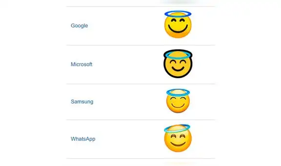 WhatsApp: descubre el significado del emoji de la cara sonriente con aureola [FOTOS]