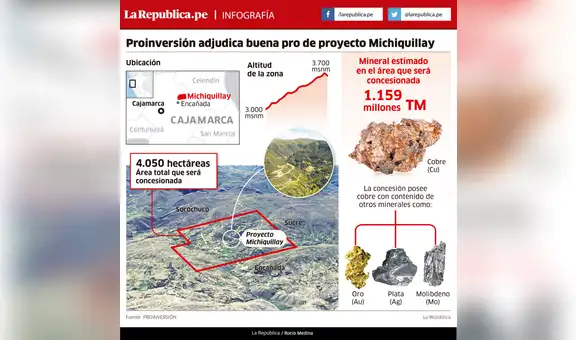 Proinversión adjudica buena pro de proyecto Michiquillay