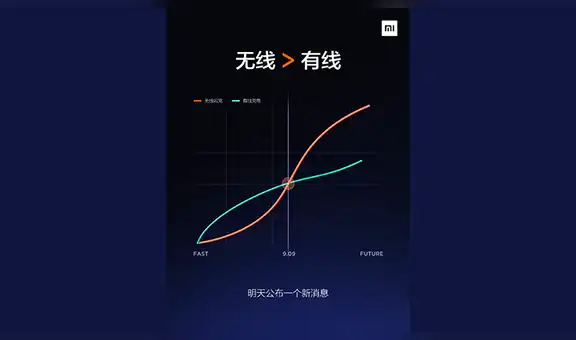 Xiaomi anuncia la presentación de su nueva tecnología de carga inalámbrica veloz [FOTOS]