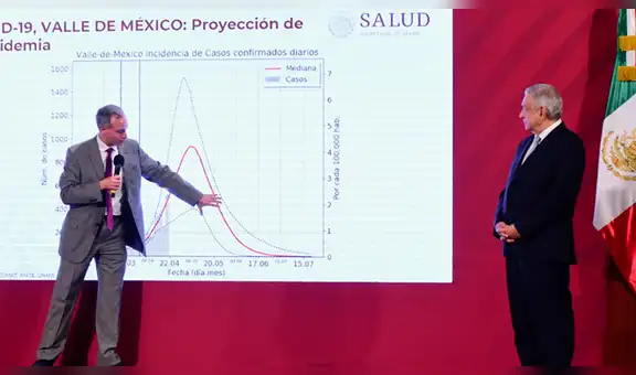 López-Gatell sobre COVID-19 en México: “Hemos reducido los contagios, la curva se ha aplanado” [VIDEO]
