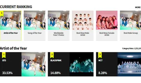 2020 MAMA: cómo votar por BTS, BLACKPINK, EXO, TWICE y más en Mnet Asian Music Awards [TUTORIAL]
