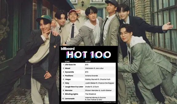 BTS n.° 1 en Billboard Hot 100 con “Life goes on”: nuevos récords del grupo