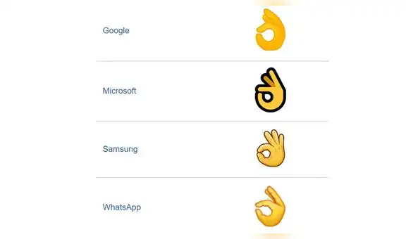 WhatsApp y el significado del polémico emoji del índice y pulgar haciendo un círculo [FOTOS]