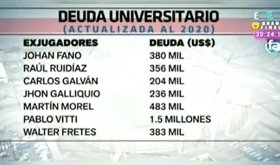 Desde Raúl Ruidíaz hasta Pablo Vitti: las gigantes deudas de Universitario con exjugadores