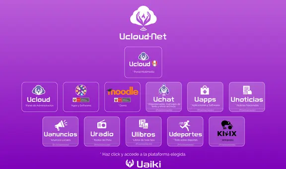 Ucloud-Net: proyecto peruano busca conectar y educar a las comunidades más alejadas del país