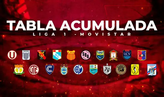 Tabla acumulada de la Liga 1 tras la derrota de Alianza Lima ante Sport Boys