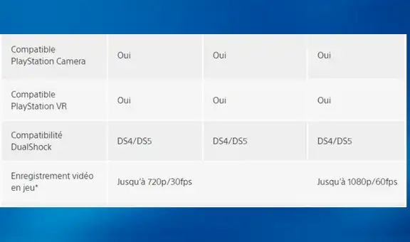 PS5: se filtra diseño del mando DualShock 5, compatible con PS4 y con micrófono [FOTOS Y VIDEO]