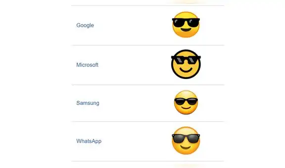 WhatsApp: descubre el inesperado significado del emoji de la cara sonriente con gafas de sol [FOTOS]