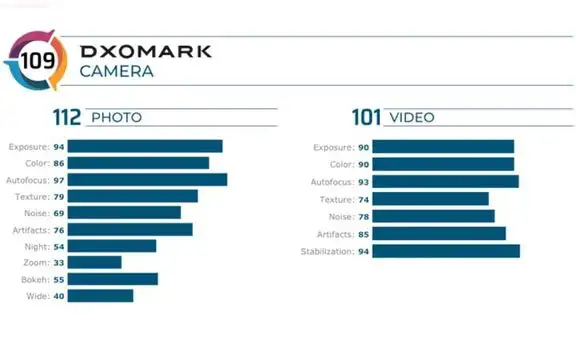 El Xiaomi Mi 9 tiene mejor cámara que el iPhone 11, según DxOMark [FOTOS]