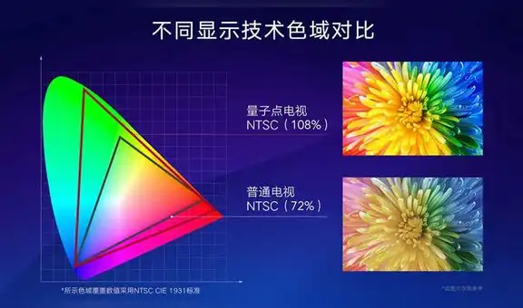 Xiaomi lanzará un nuevo Smart TV que llegará con la mejor pantalla de Samsung [FOTOS]