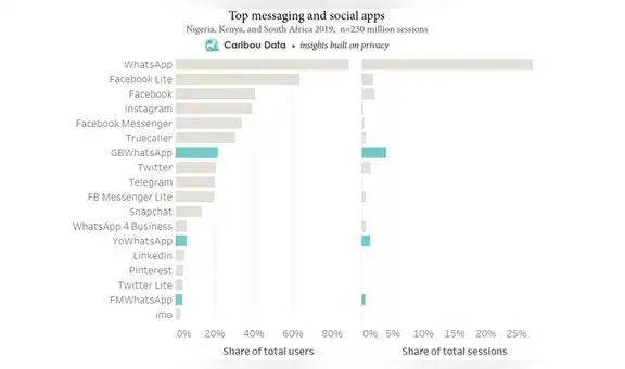 WhatsApp: versión modificada de la app es más popular que Twitter, pero es un peligro usarla [FOTOS]